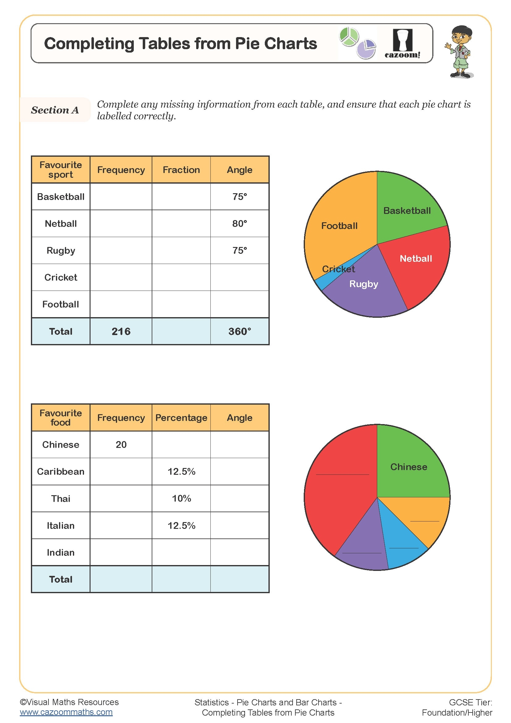 Pie Chart Worksheets Line Graphs Worksheets Printable Bar Charts Worksheets PDF And Free Samples Downloads Cazoom Maths Pie Chart Worksheets Line Graphs Worksheets Printable Bar Charts Worksheets PDF And Free Samples Downloads Cazoom Maths
