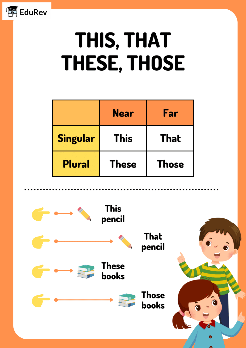 Printable Poster This That And These Those English For LKG PDF Download Printable Poster This That And These Those English For LKG PDF Download