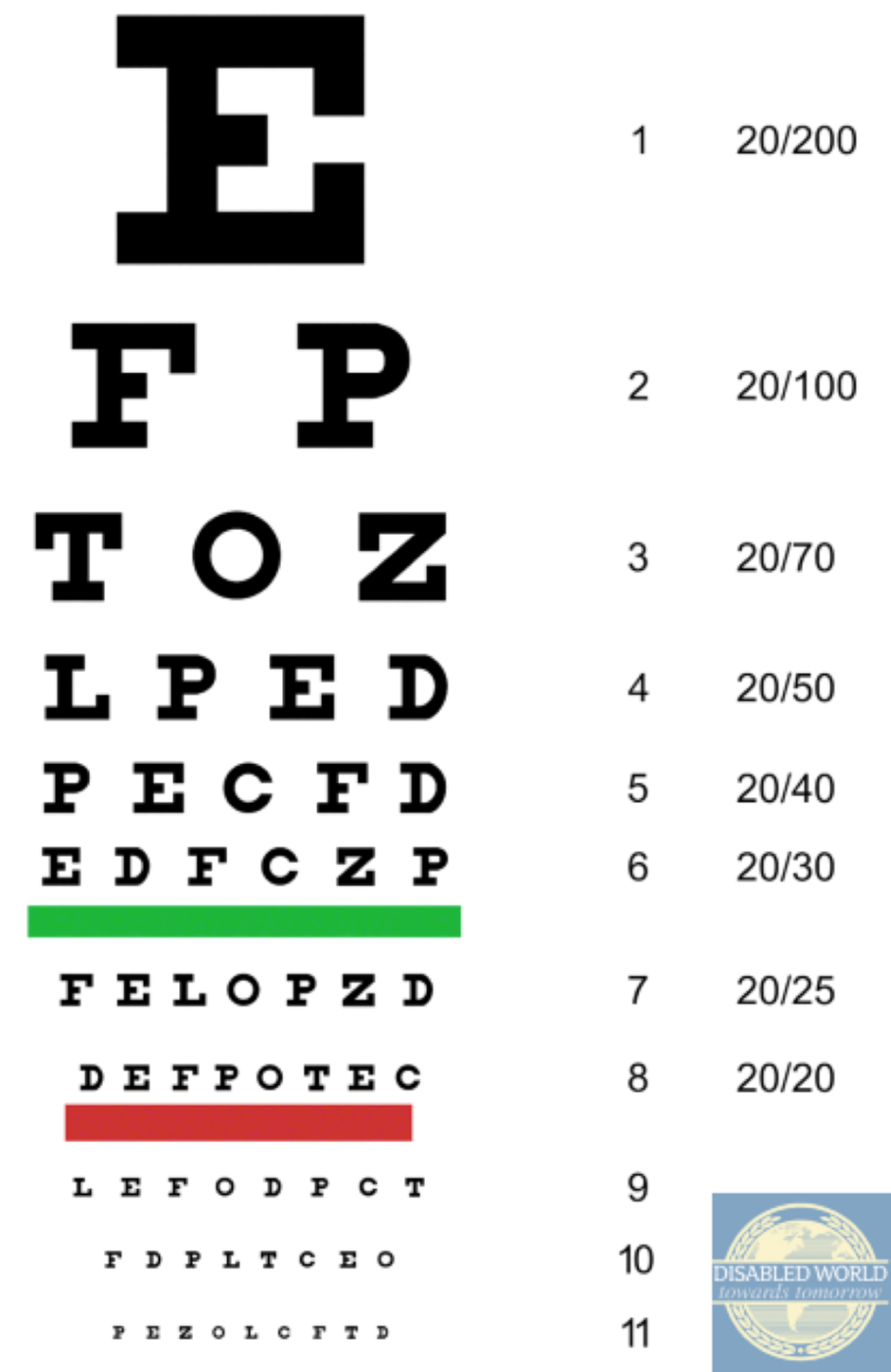 Printable Snellen Eye Charts Disabled World Worksheets Library Printable Snellen Eye Charts Disabled World Worksheets Library