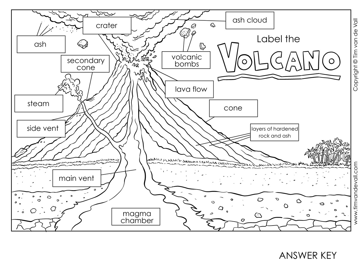 Printable Volcano Diagram Label The Volcano Worksheet For Kids Printable Volcano Diagram Label The Volcano Worksheet For Kids