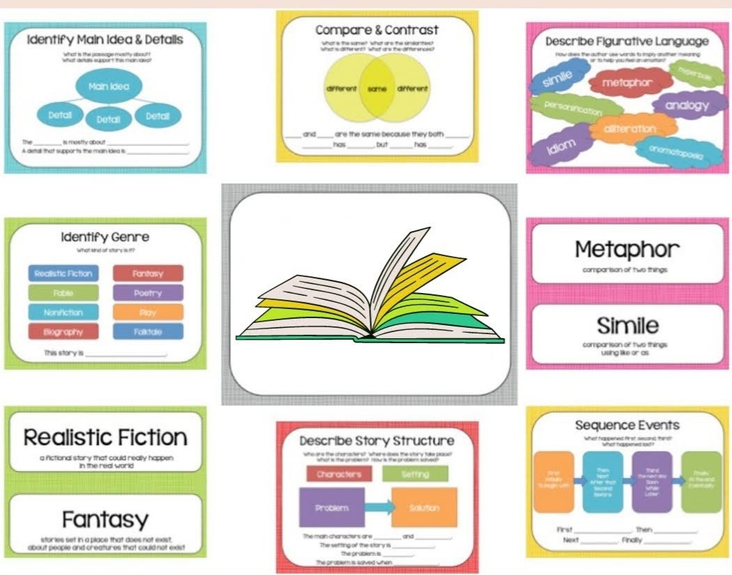 Reading Comprehension Strategies With Free Resources UnSocialized Reading Comprehension Strategies With Free Resources UnSocialized