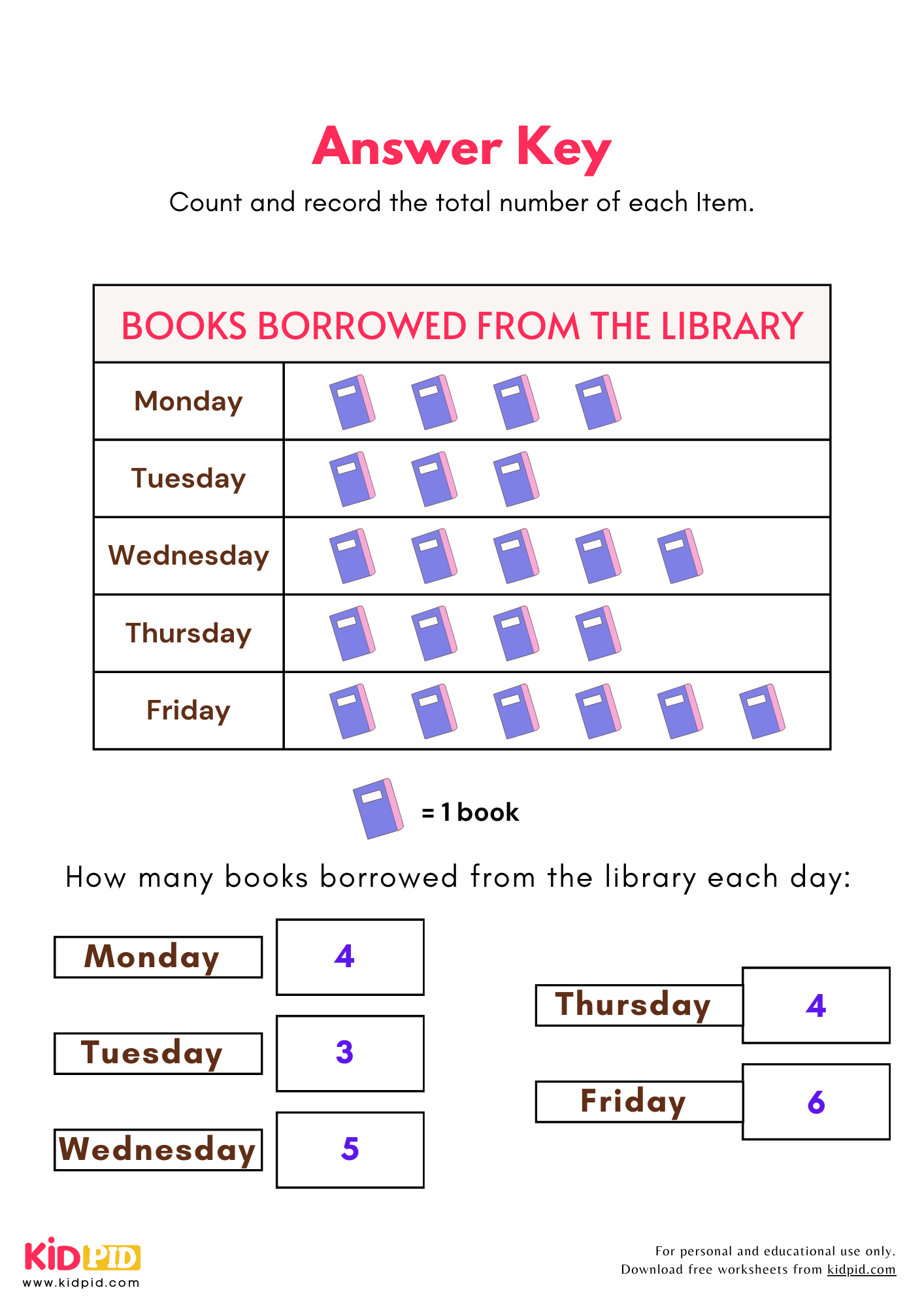Printable Pictograph Worksheets For Grade 1 Printable Pictograph Worksheets For Grade 1