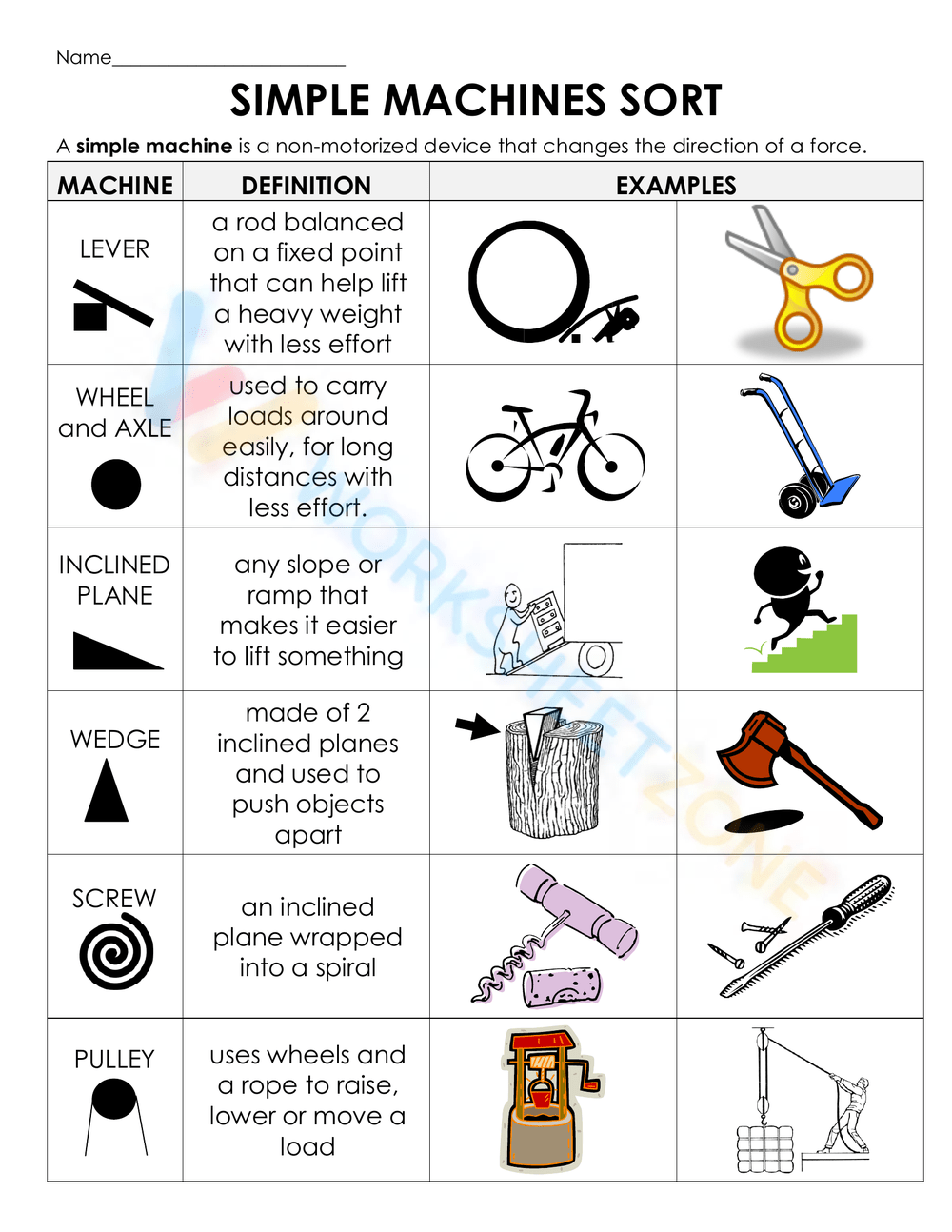 Simple Machines Sort Worksheet Worksheets Library