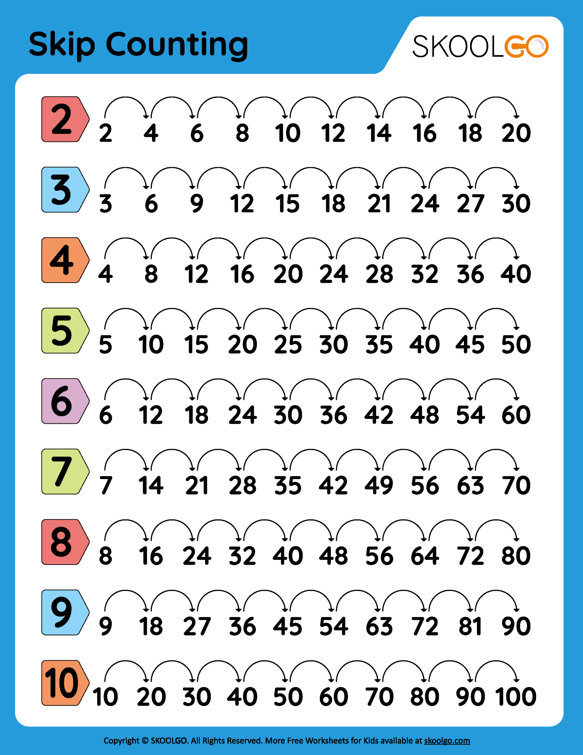 Skip Counting Kindergarten Worksheets Free Skip Counting Kindergarten Worksheets Free