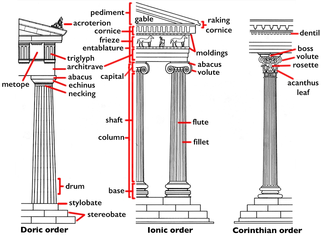 Doric Ionic Corinthian Columns Printable Worksheet
