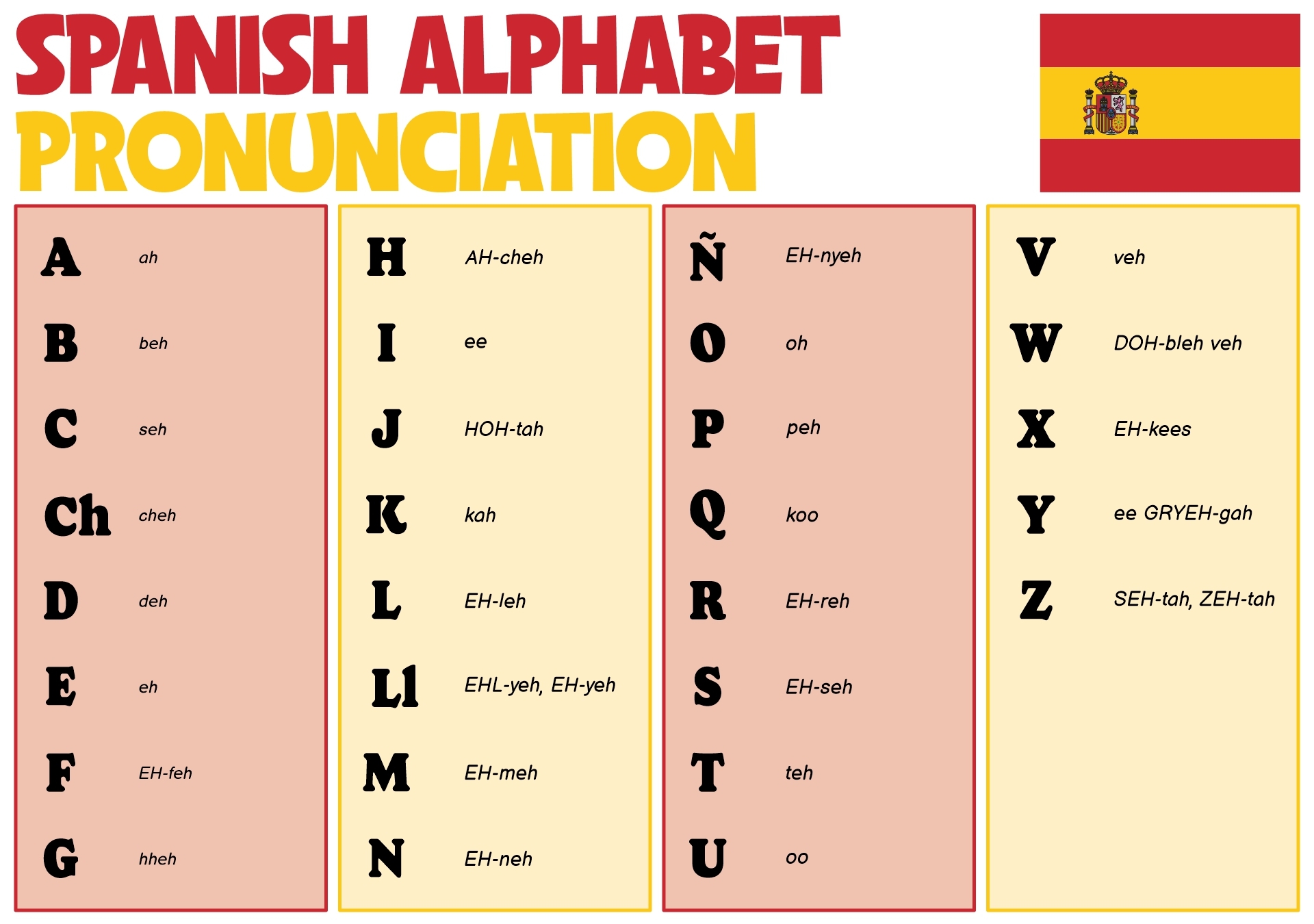 Spanish Alphabet Sounds Worksheet