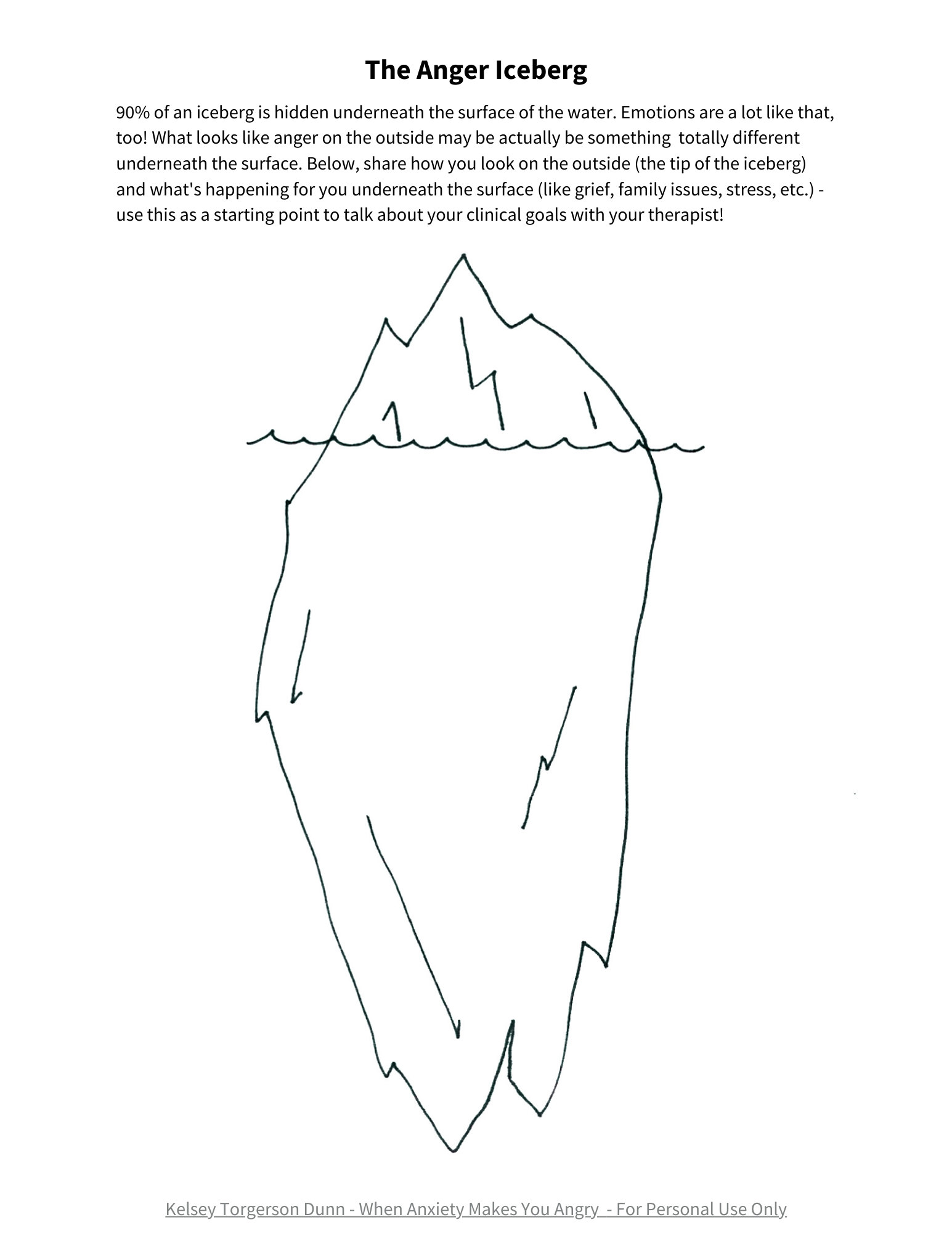 The Anger Iceberg Anxiety Driven Anger And Looking Underneath The Surface Compassionate Counseling St Louis