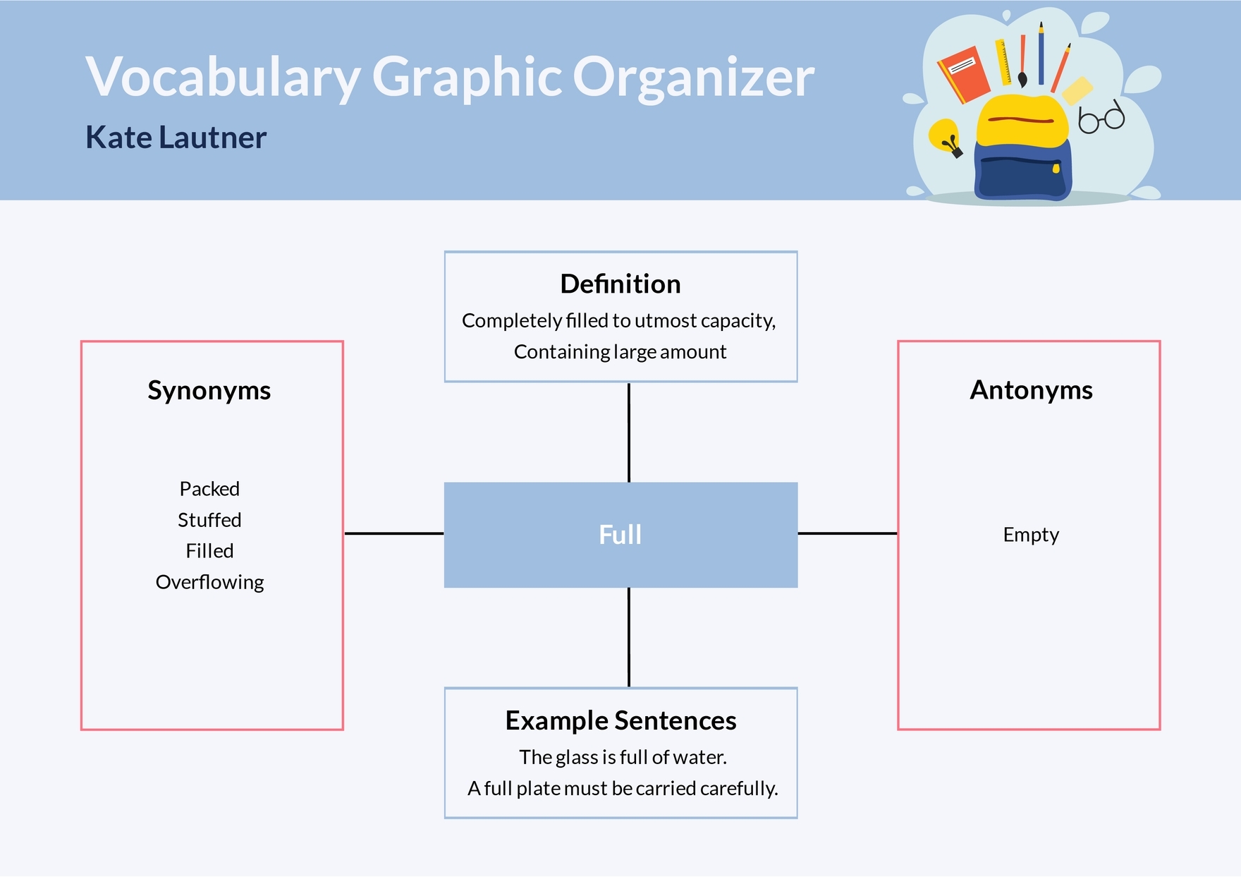 Vocabulary Graphic Organizer Template In Illustrator Word PowerPoint Google Docs Google Slides Download Template