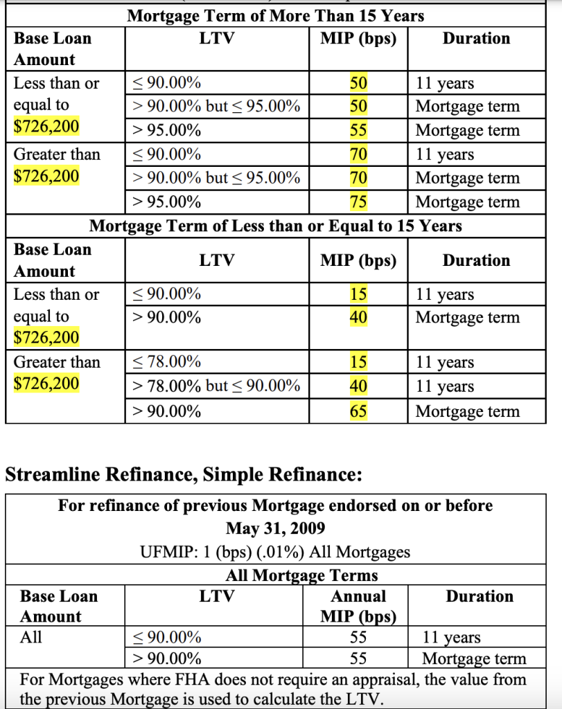 What Is FHA Streamline Refinance Worksheets Library