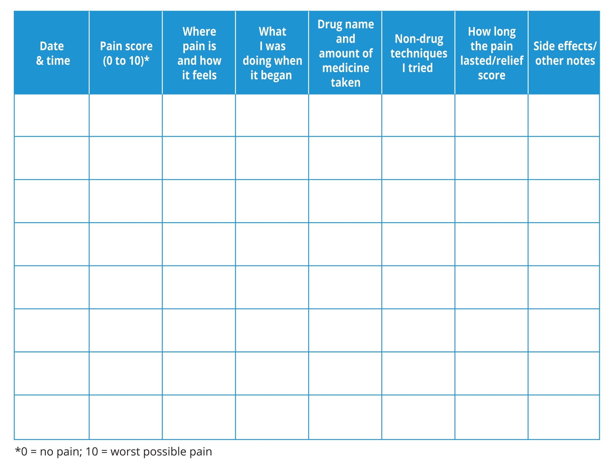 Free Printable Pain Diary Worksheet