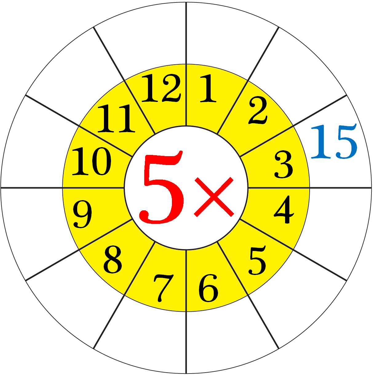 Worksheet On Multiplication Table Of 5 Word Problems On 5 Times Table