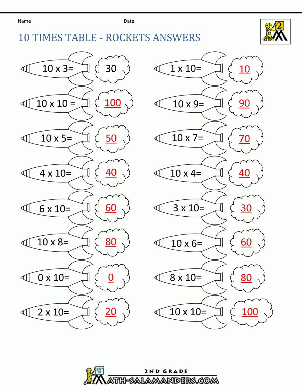 10 Times Table