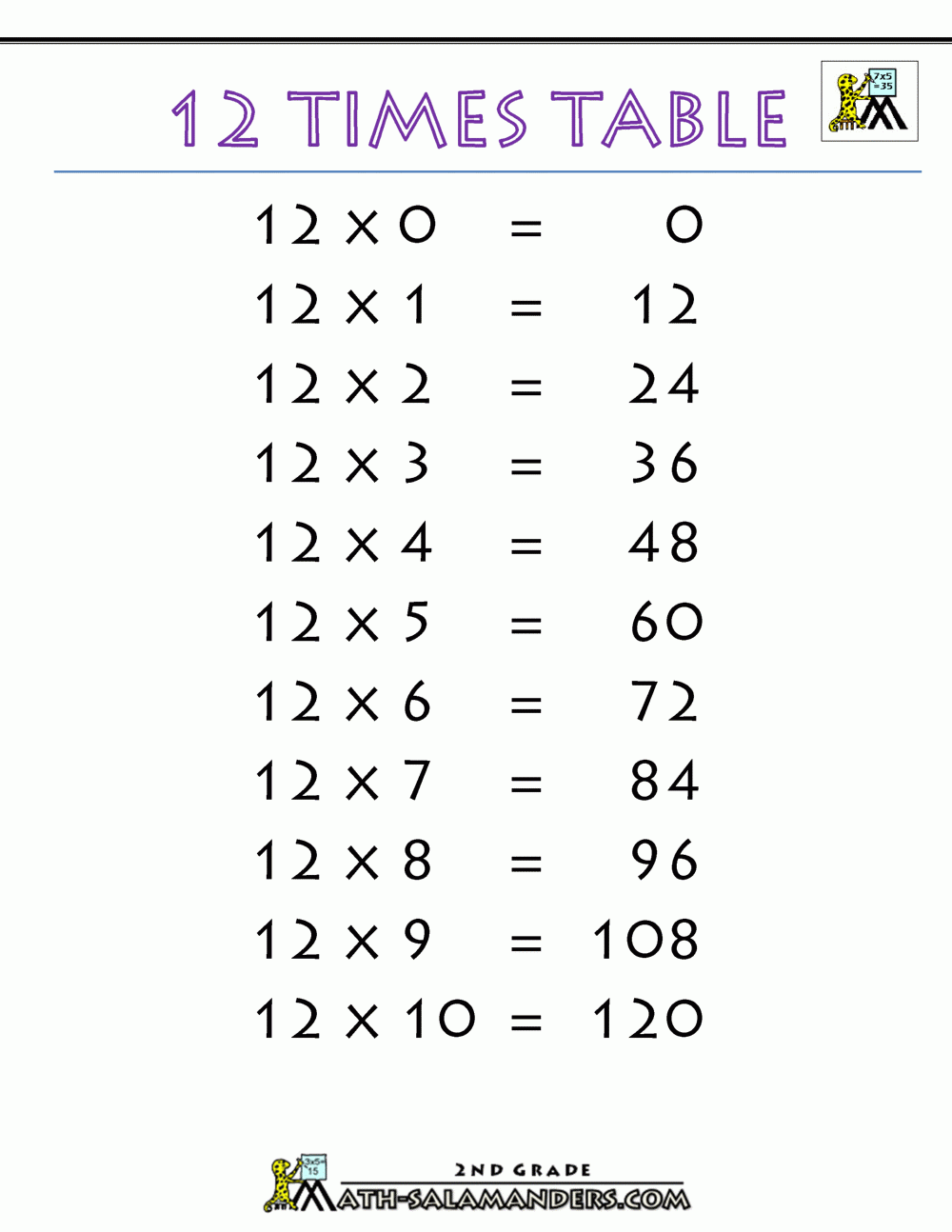12 Times Table 12 Times Table