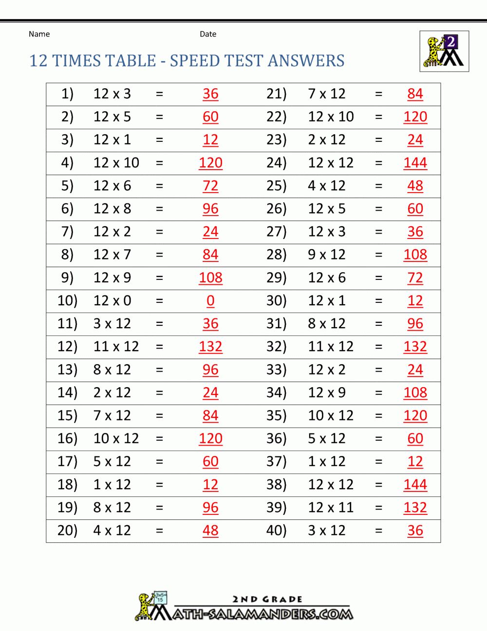 12 Times Table 12 Times Table
