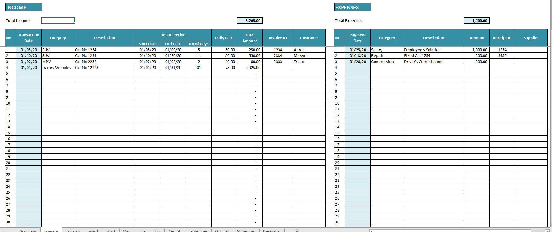 18 Rental Property Worksheet Templates In PDF Worksheets Library