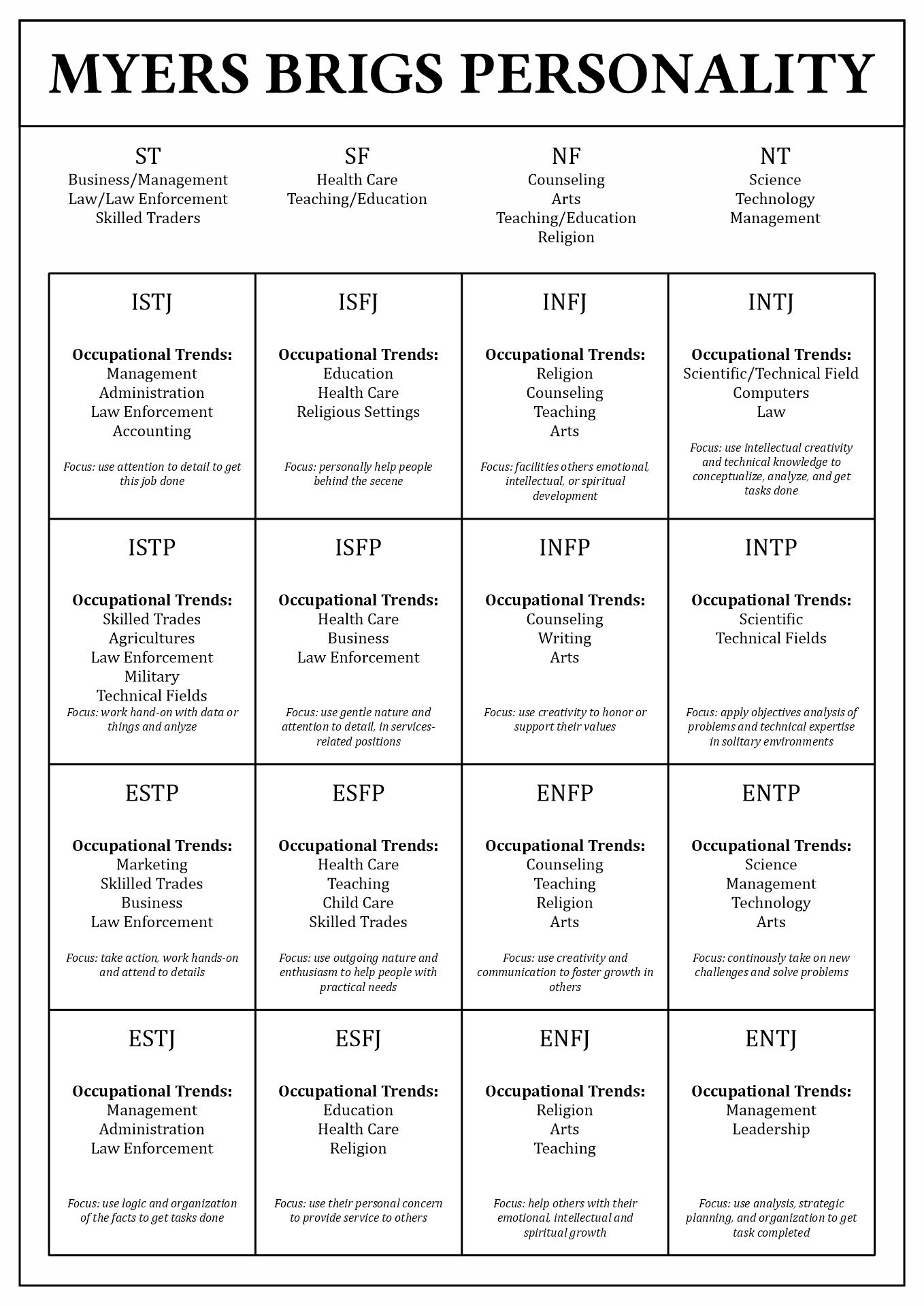 180 Best Disc Assessment Ideas Disc Assessment Disc Personality Test Personality Test 180 Best Disc Assessment Ideas Disc Assessment Disc Personality Test Personality Test