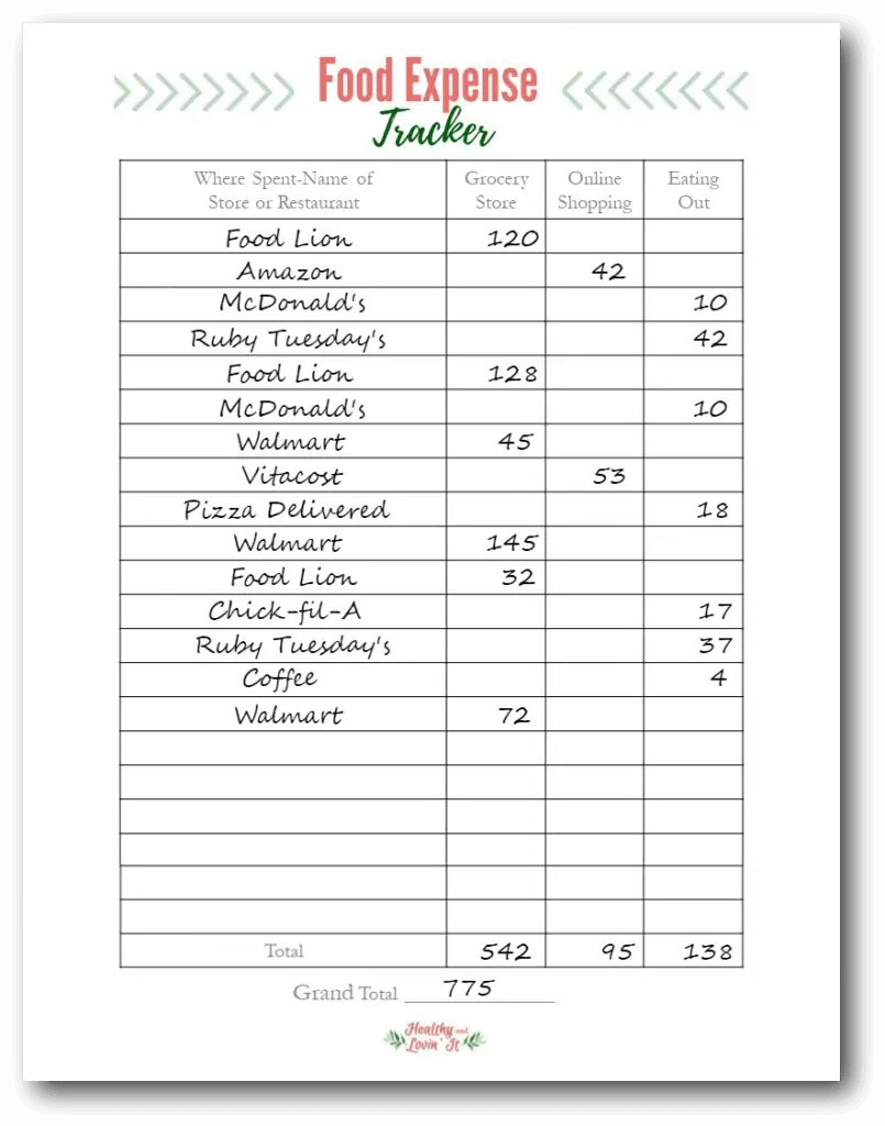25 Awesome Free Dave Ramsey Budgeting Printables That ll Help You Win With Money 25 Awesome Free Dave Ramsey Budgeting Printables That ll Help You Win With Money