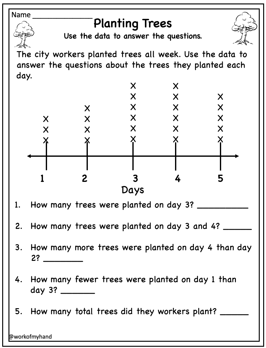 2nd Grade MD 9 Line Plots Made By Teachers 2nd Grade MD 9 Line Plots Made By Teachers