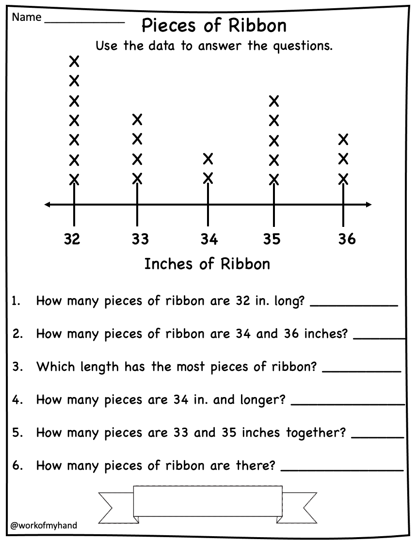 2nd Grade MD 9 Line Plots Made By Teachers 2nd Grade MD 9 Line Plots Made By Teachers