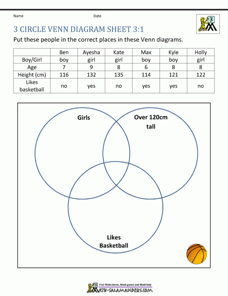 3 Circle Venn Diagram Worksheets