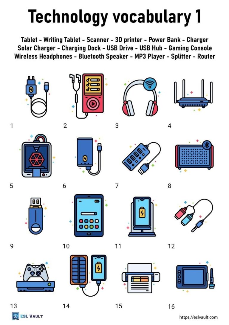 4 Free Technology Vocabulary Worksheets ESL Vault