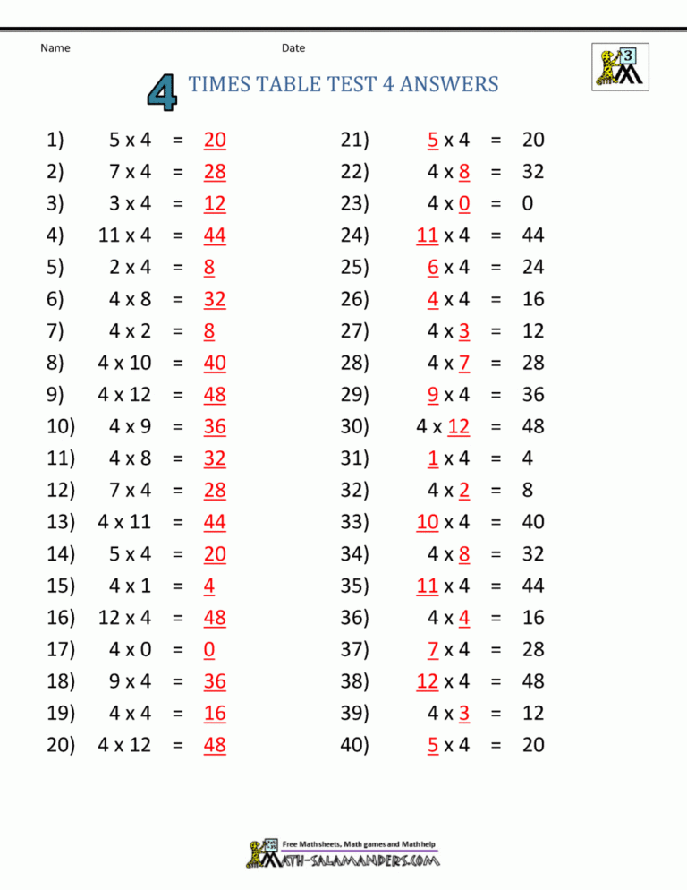 4 Times Table Worksheet Page
