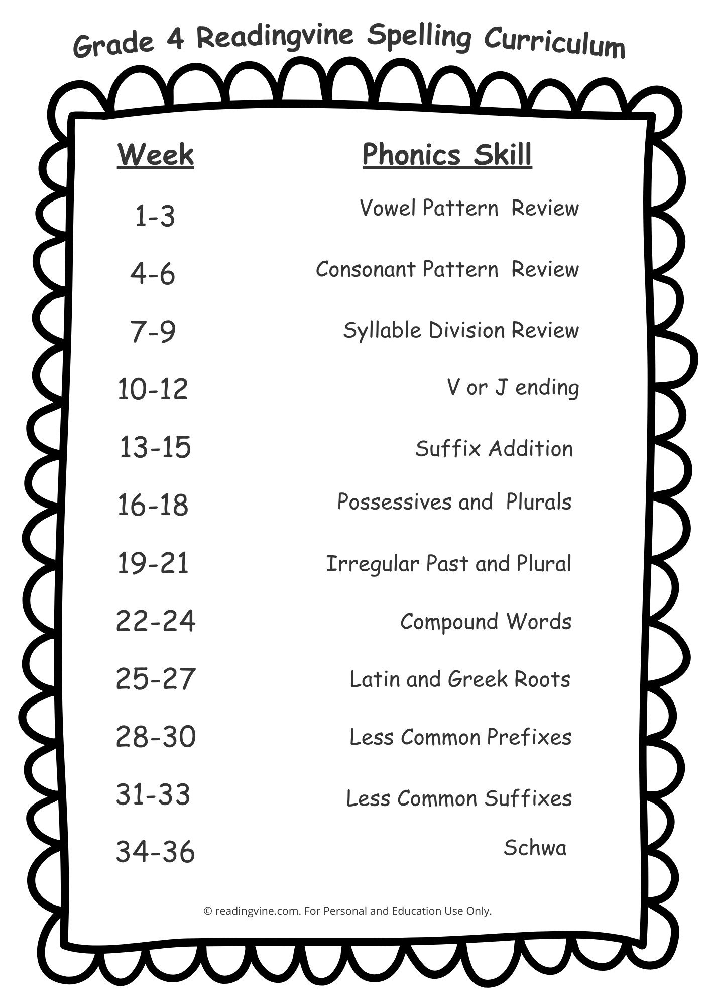 4th Grade Spelling Words ReadingVine 4th Grade Spelling Words ReadingVine