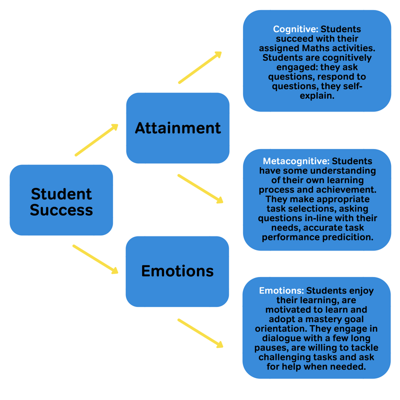 Printable Metacognition Worksheets Printable Metacognition Worksheets
