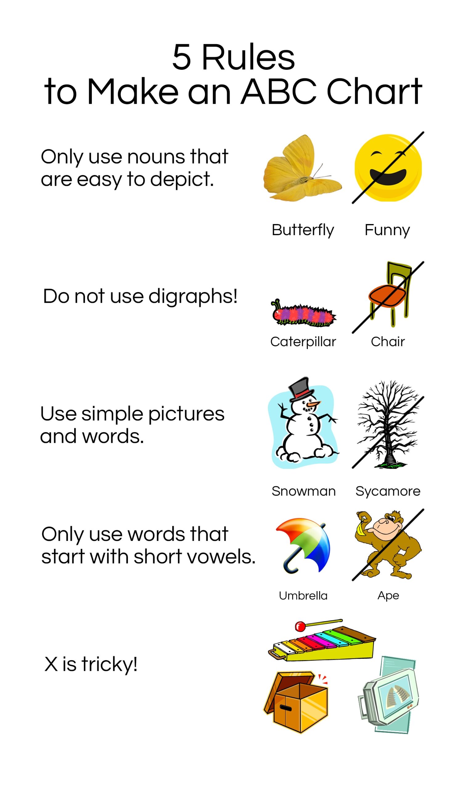 ABC Chart Part 1 Preschool Moms Have Questions Too
