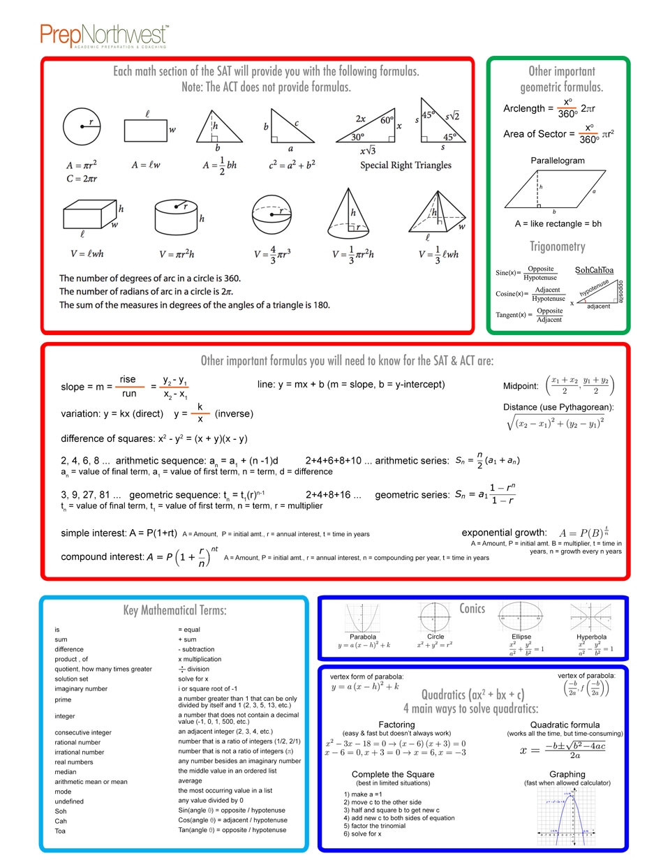ACT Math Practice Questions 7 Solutions OnToCollege Worksheets Library