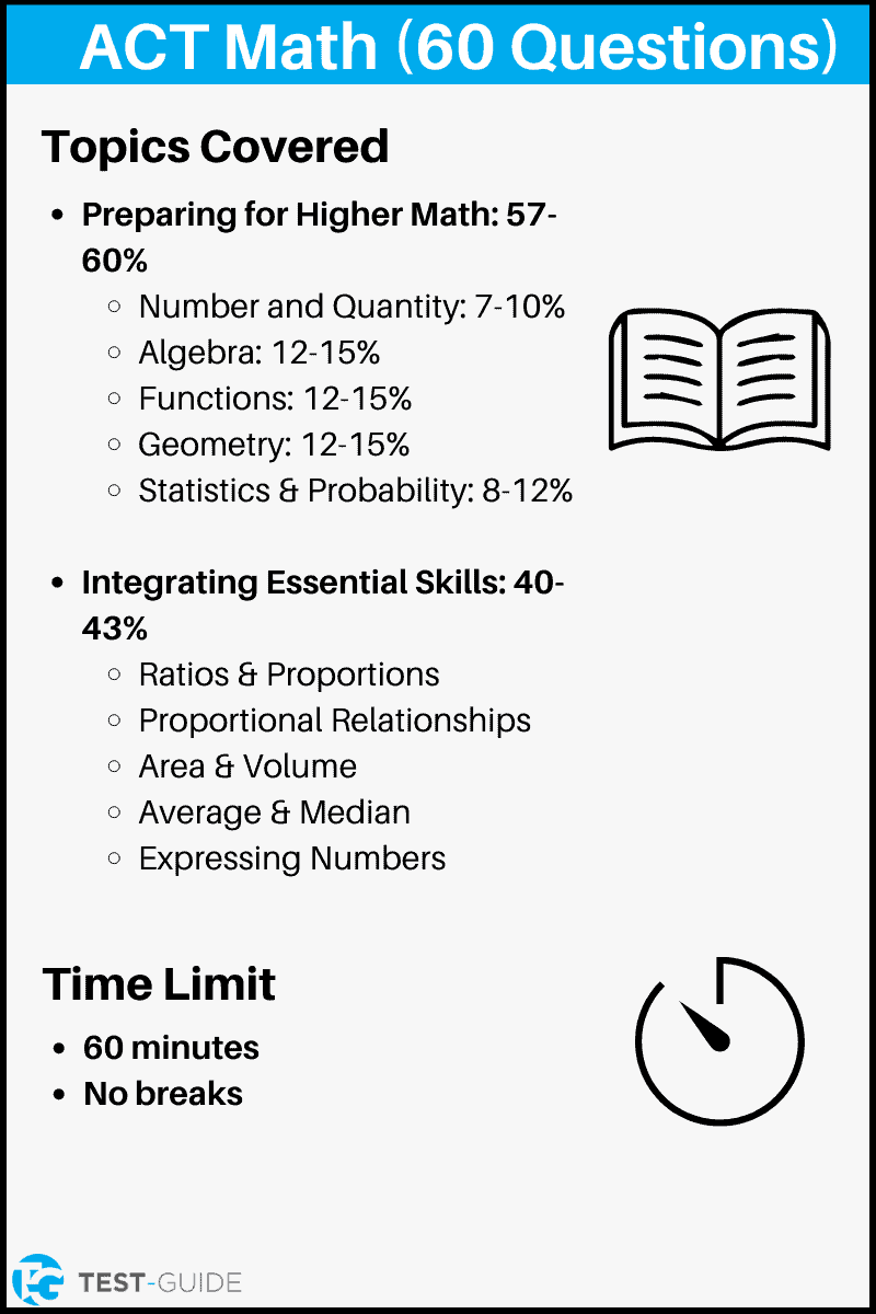 ACT Math Practice Test Free Questions U0026 Answers Test Guide