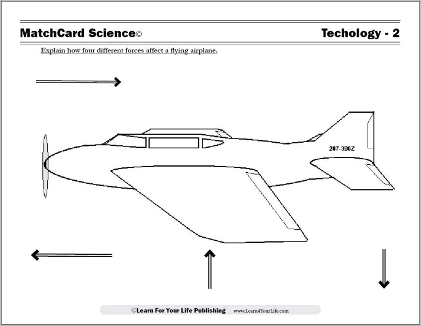Aerodynamics For Kids