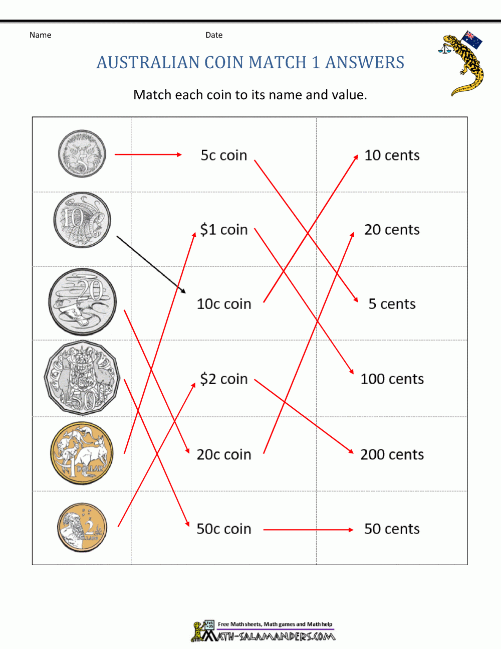 Australian Money Worksheets Australian Money Worksheets