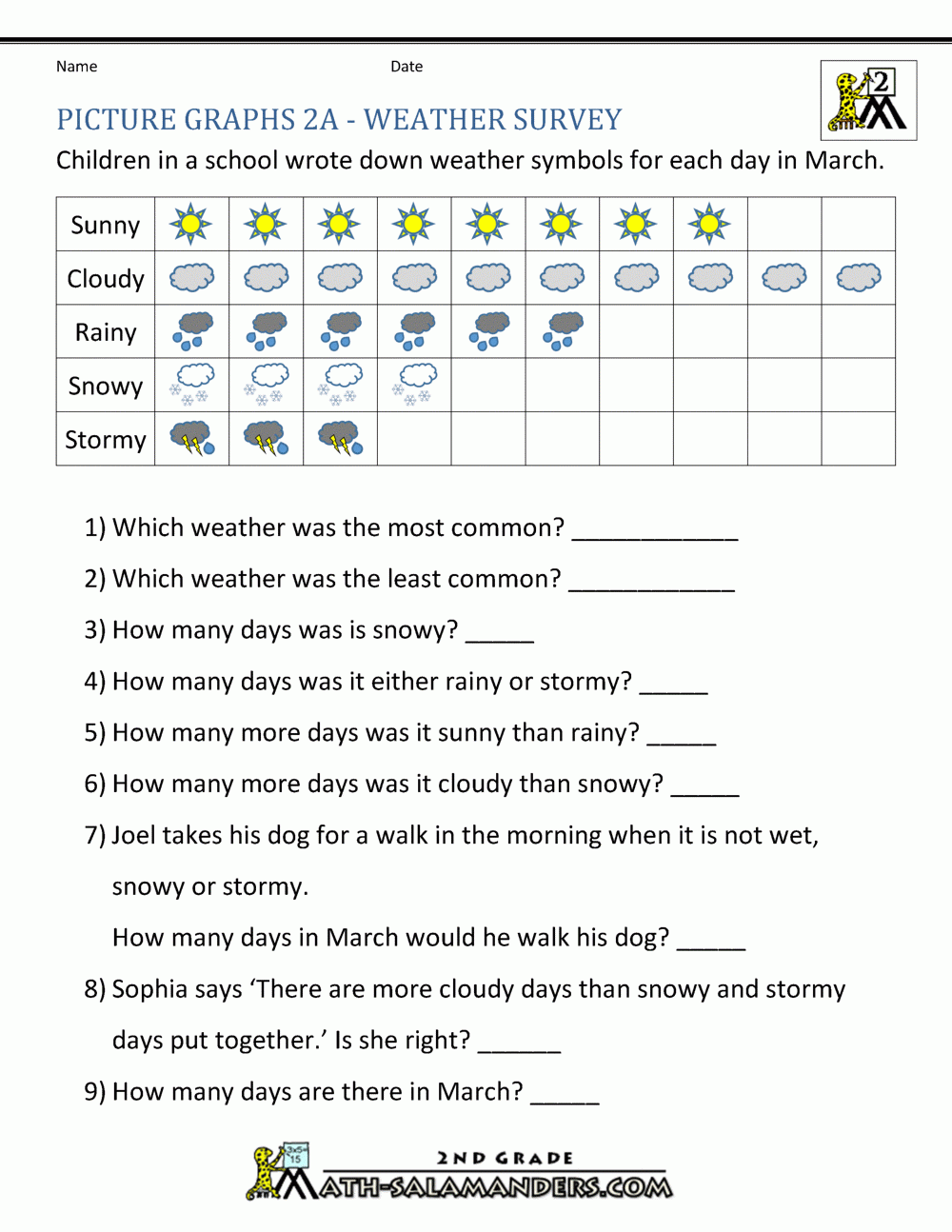 Bar Graphs 2nd Grade Bar Graphs 2nd Grade