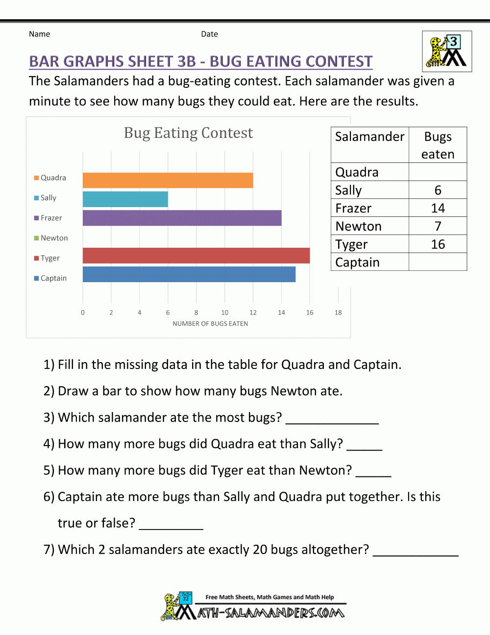 Bar Graphs 3rd Grade Bar Graphs 3rd Grade