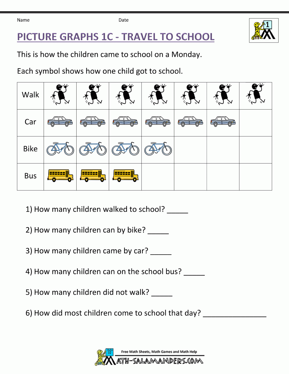 Bar Graphs First Grade Bar Graphs First Grade