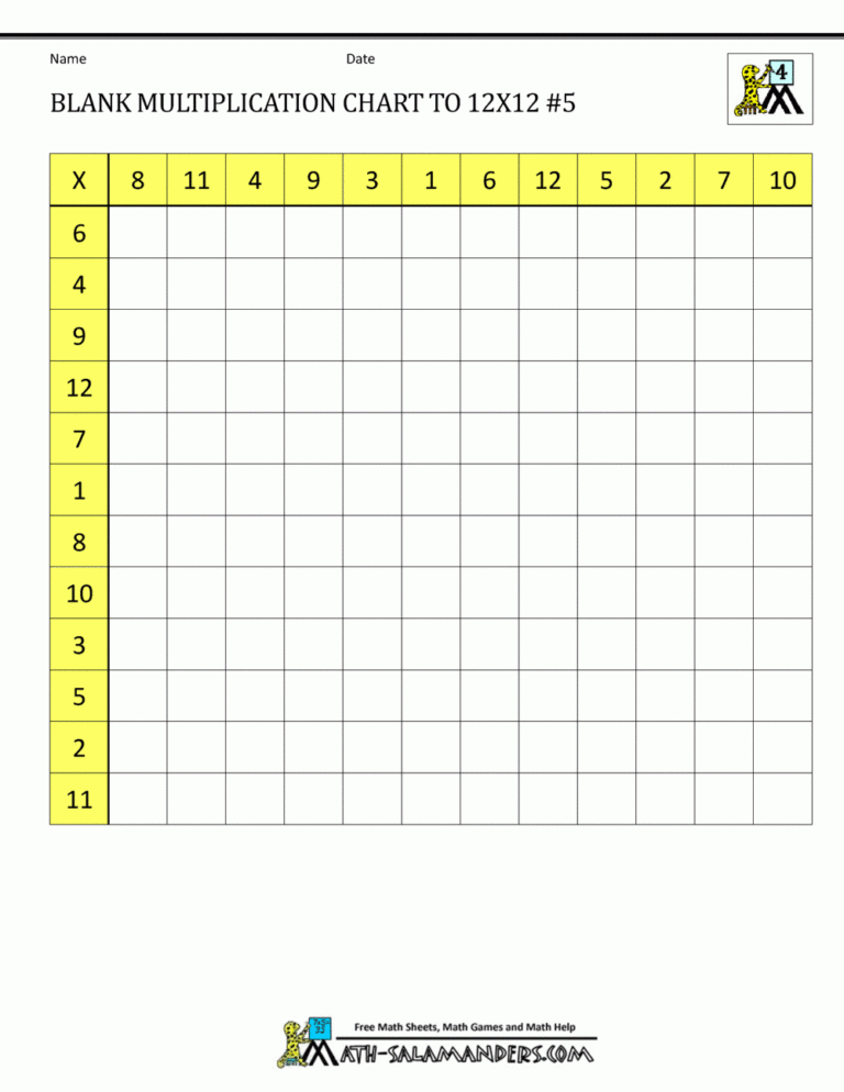 Blank Multiplication Charts Up To 12x12