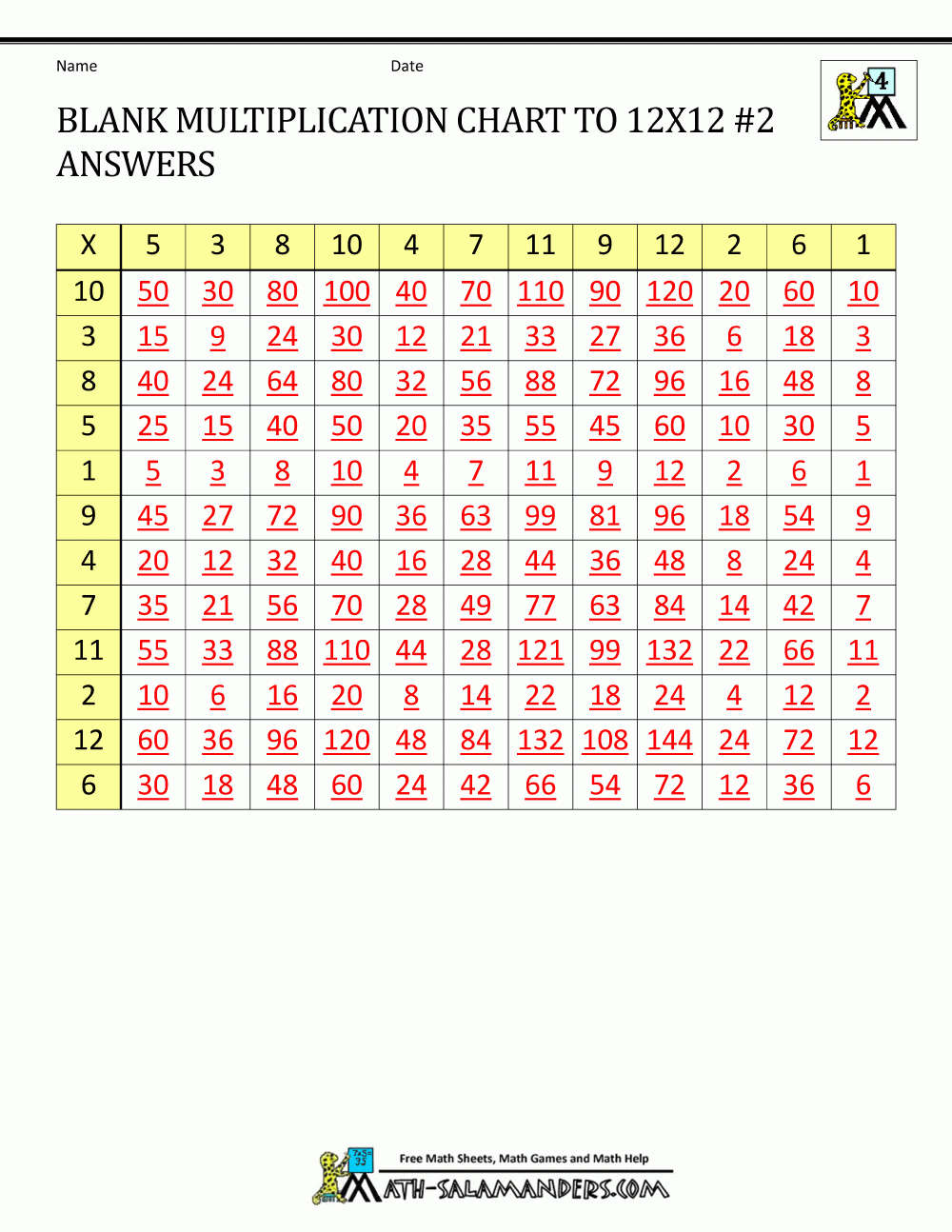Multiplication Chart 12x12 Printable Math Worksheets
