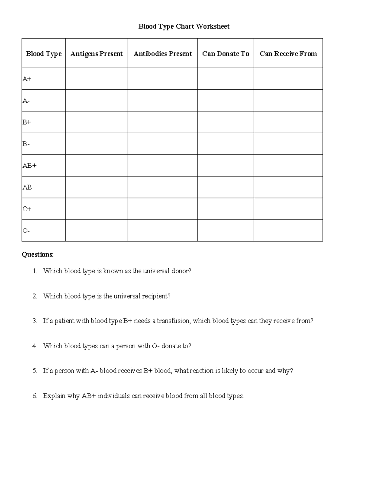 Blood Type Chart Worksheet Blood Type Chart Worksheet Blood Type Antigens Present Antibodies Studocu