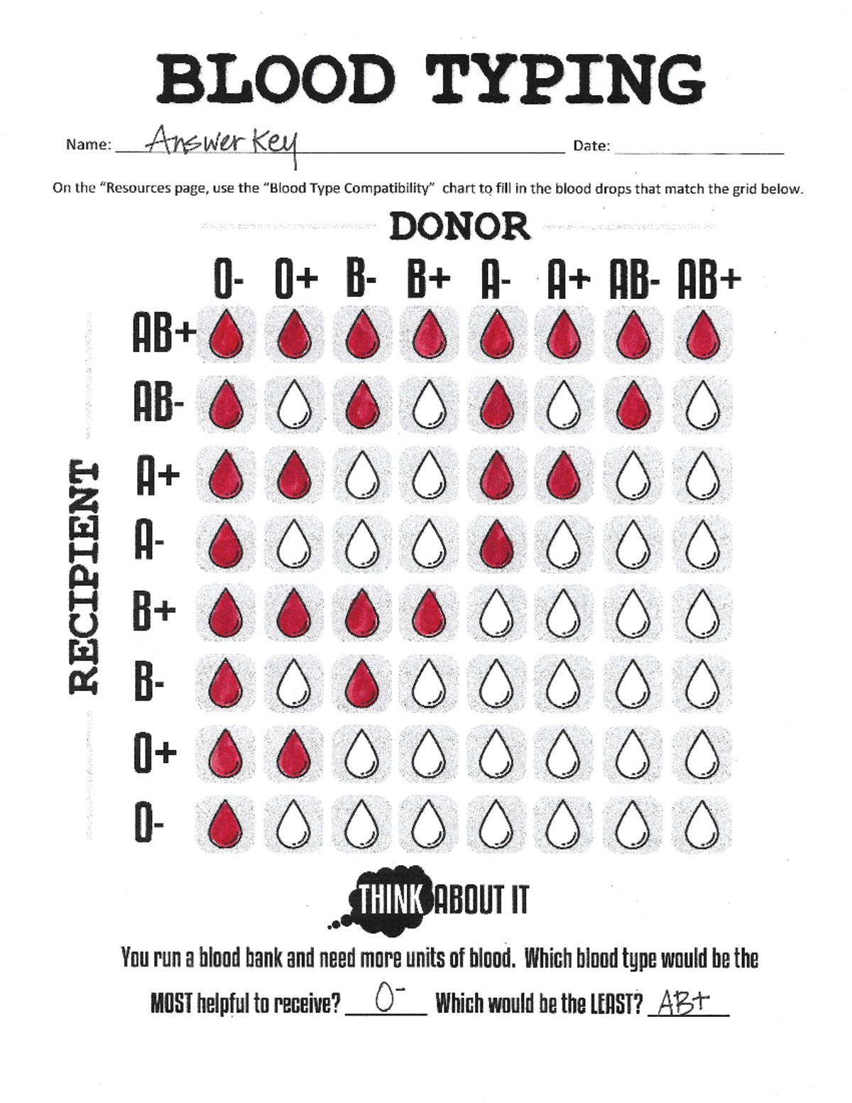 Blood Typing Answer Key Procedure And Patient Cases Analysis Studocu