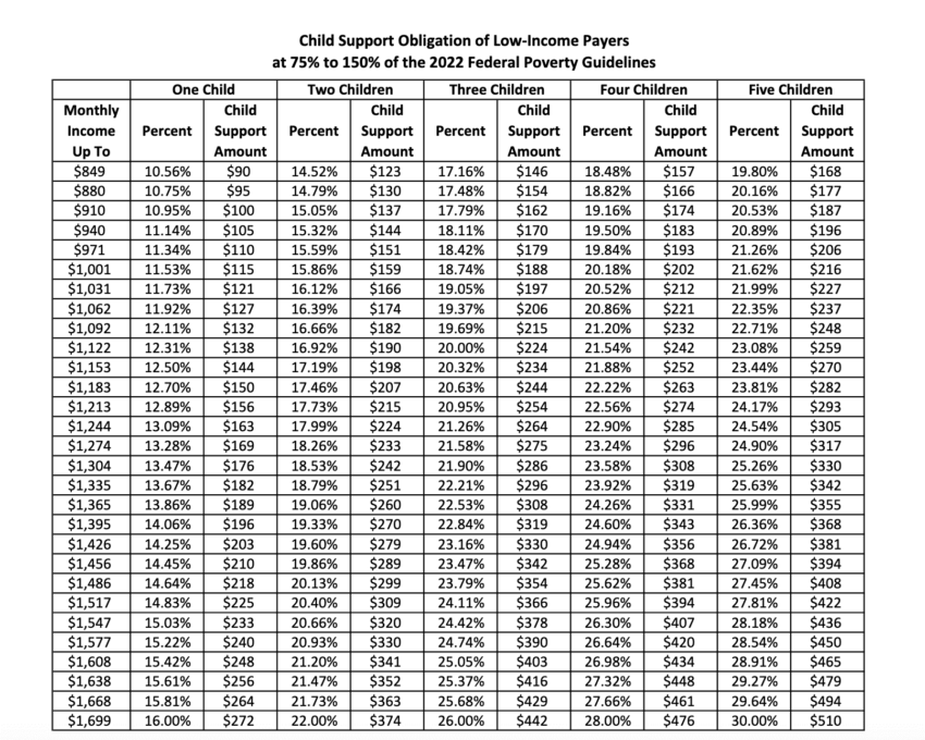 Child Support Calculator In Nevada Worksheets Library