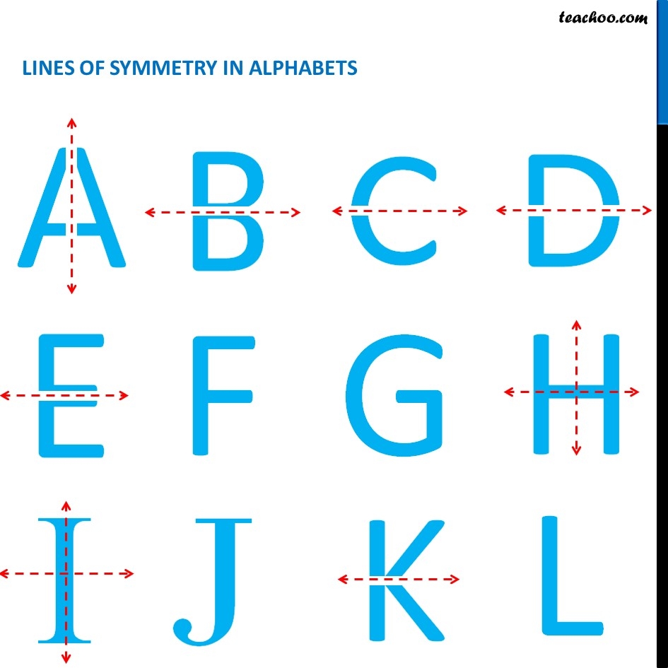 Consider The Letters Of English Alphabets A To Z List Among Them The