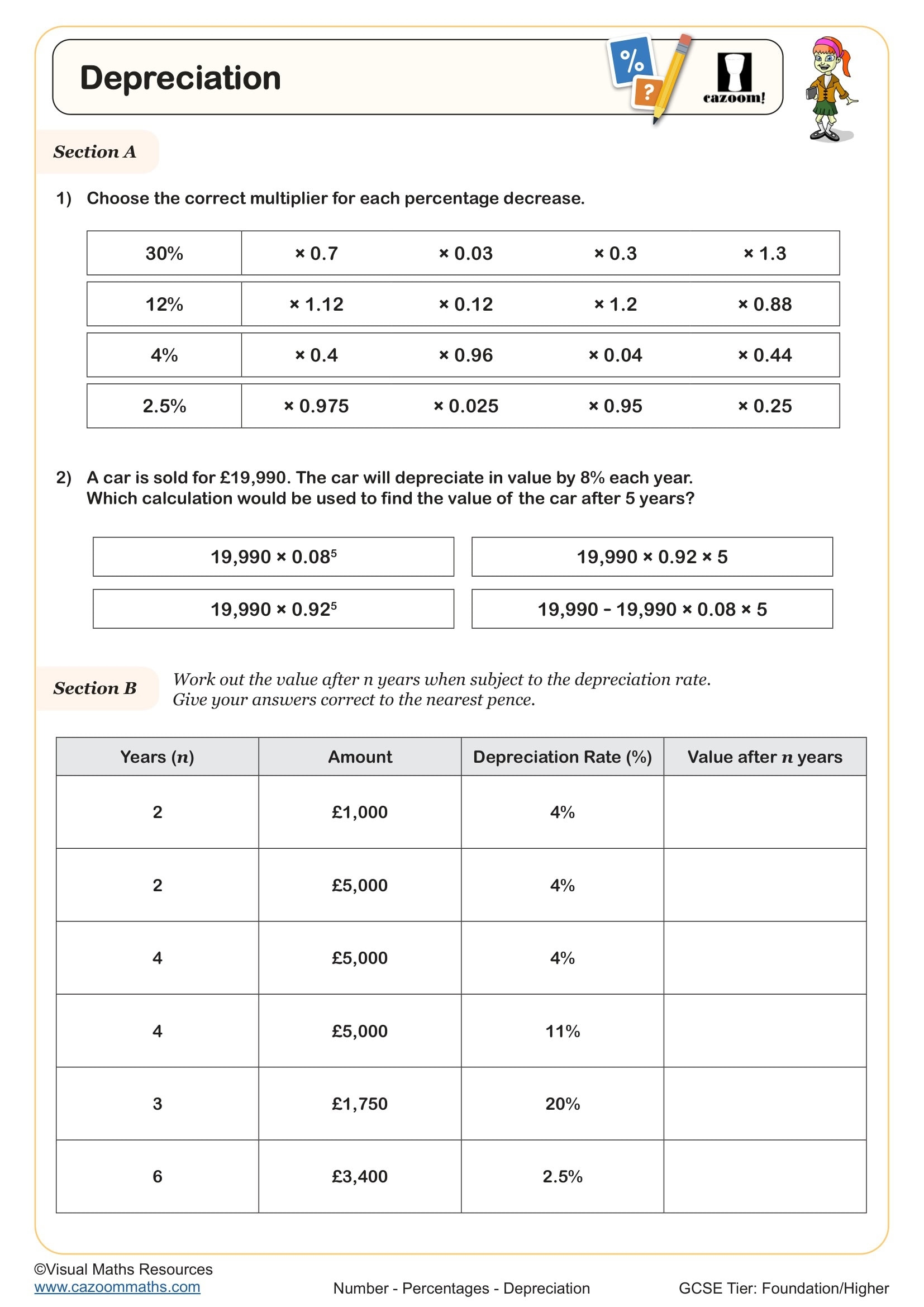 Depreciation Worksheet Printable PDF Year 9 And Year 10 Number Worksheet