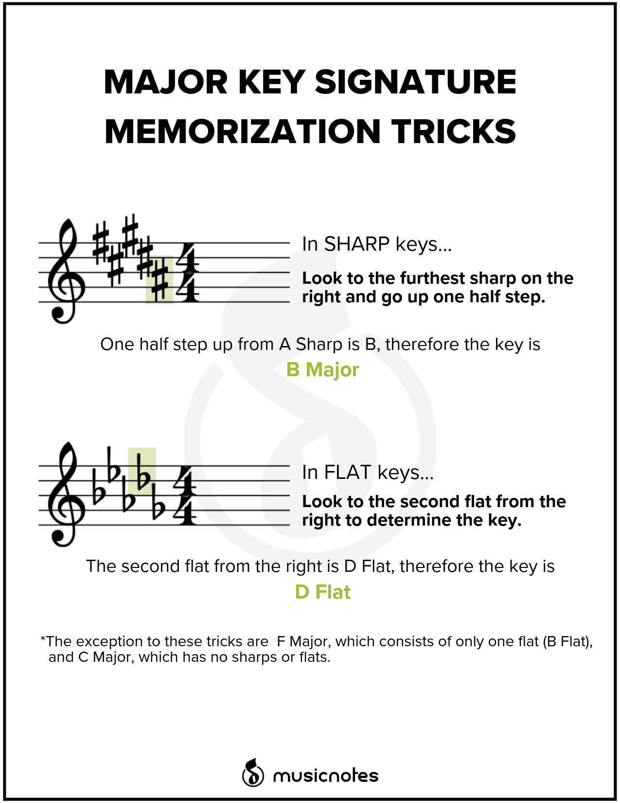Essential Music Theory Guides With Free Printables Essential Music Theory Guides With Free Printables