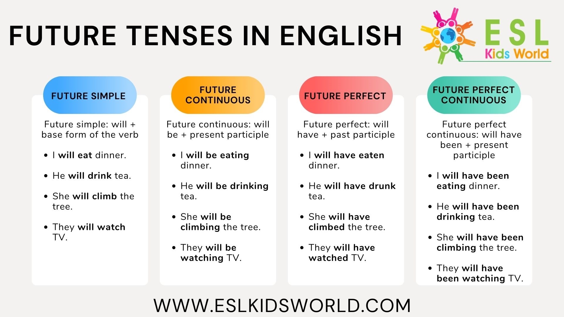 Examples Of Future Tenses What Is The Future Tense ESL Kids World