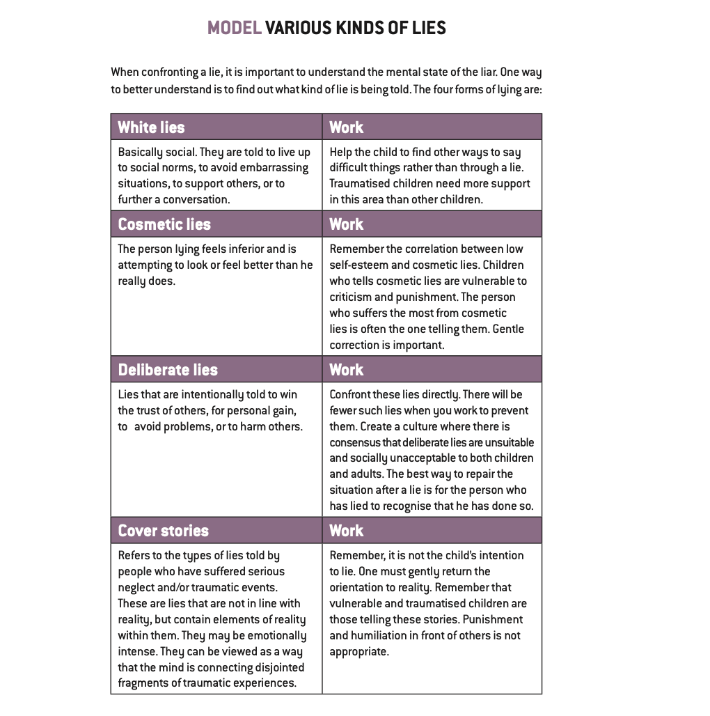 Exercises And Models From The Mentalization Guidebook Center For Mentalization