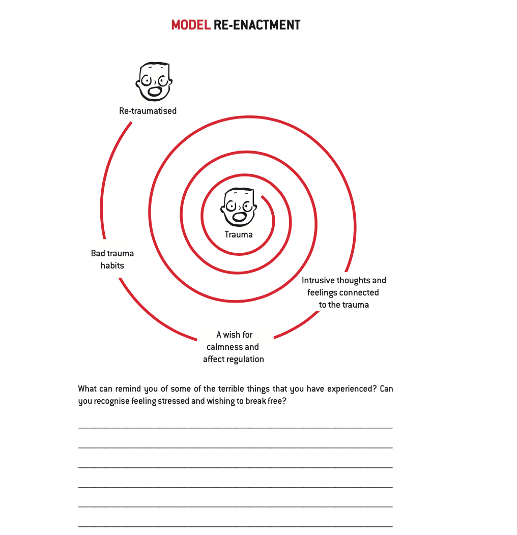Exercises And Models From The Mentalization Guidebook Center For Mentalization