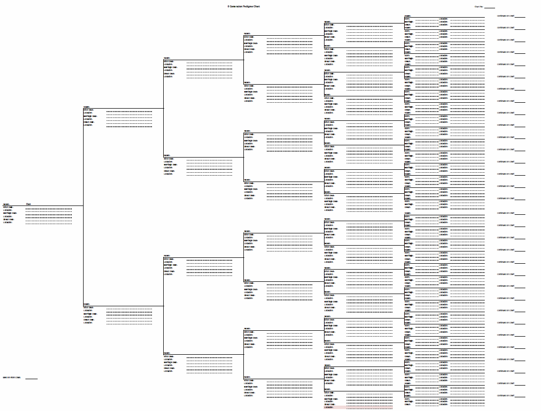 Printable Pedigree Charts Worksheet Printable Pedigree Charts Worksheet