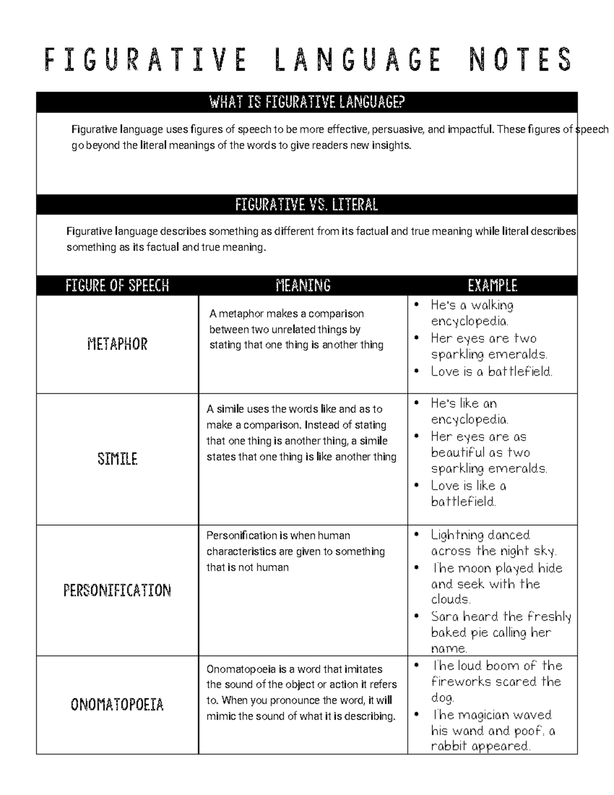 Figurative Language Study Notes Exploring Literary Devices Studocu