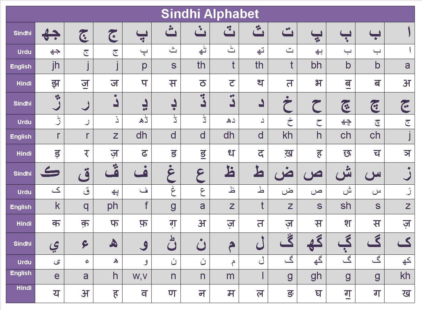 File Sindhi Alphabet png Wikimedia Commons File Sindhi Alphabet png Wikimedia Commons